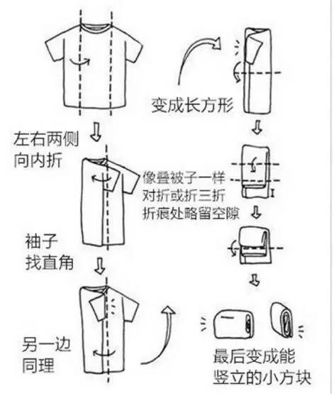 劉潭服裝：超實(shí)用的疊衣服技巧