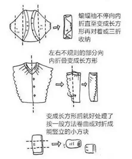 劉潭服裝：超實(shí)用的疊衣服技巧